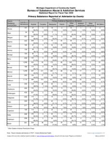 Tx admit- PSAP by County.xls