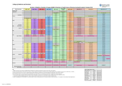 College of Medicine and Dentistry Bachelor of Medicine, Bachelor of Surgery (MBBS) & Bachelor of Health Science (Physician Assistant) Academic Calendar 2015 Week Commencing MBBS YEAR 3