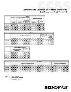 CCSS  Correlation to Common Core State Standards English Language Arts | Grades 3-5