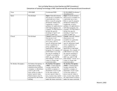 San Luis Valley Resource Area Geothermal RMP Amendment Comparison of Leasing Terminology in RMP, Geothermal PEIS and Proposed EA and Amendment Term 1991 RMP