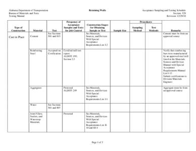 Alabama Department of Transportation Bureau of Materials and Tests Testing Manual Type of Construction