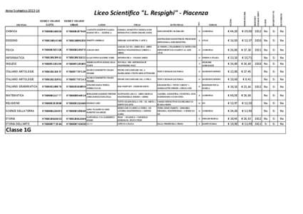 Liceo Scientifico 