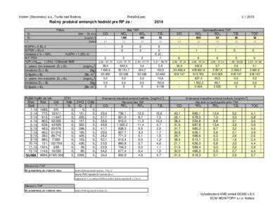 Holcim (Slovensko) a.s., Turňa nad Bodvou  Rotačná pec Ročný protokol emisných hodnôt pre RP za : Palivo