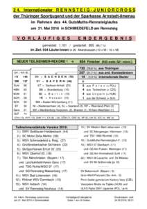 2 4. Internationaler R E N N S T E I G - J U N I O R C R O S S der Thüringer Sportjugend und der Sparkasse Arnstadt-Ilmenau im Rahmen des 44. GutsMuths-Rennsteiglaufes am 21. Mai 2016 in SCHMIEDEFELD am Rennsteig  V O R