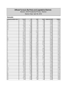 Official Turnout (By Party and Legislative District) Election: 2016 Presidential Primary Election Election Date: April 26, 2016 Statewide LEGISLATIVE DISTRICT CODE