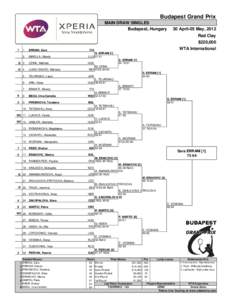 Budapest Grand Prix MAIN DRAW SINGLES Budapest, Hungary