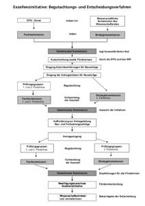 091014_exin_begutachtungs_entscheidungsverfahren