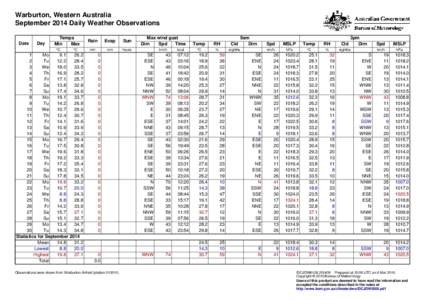 Warburton, Western Australia September 2014 Daily Weather Observations Date Day