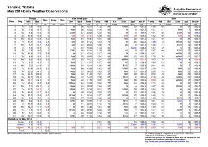 Yanakie, Victoria May 2014 Daily Weather Observations Date Day