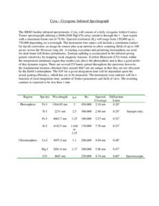 Cyra – Cryogenic Infrared Spectrograph The BBSO facility infrared spectrometer, Cyra, will consist of a fully cryogenic folded CzernyTurner spectrograph utilizing a 2048x2048 HgCdTe array sensitive through the 1 - 5µm