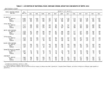 TABLE 1. LIVE BIRTHS BY MATERNAL RACE, HISPANIC ORIGIN, INFANT SEX AND MONTH OF BIRTH, 2012. MONTGOMERY COUNTY RACE, HISPANIC ORIGIN, AND SEX  ALL