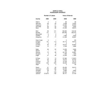 AGRICULTURAL POSSESSORY INTEREST Number of Leases County  Value of Interest