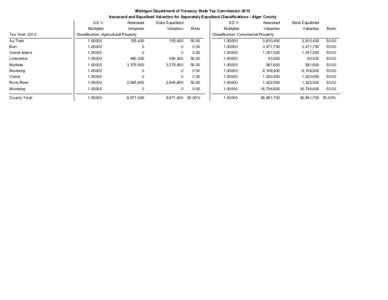 Michigan Department of Treasury State Tax Commission 2012 Assessed and Equalized Valuation for Separately Equalized Classifications - Alger County Tax Year: 2012  S.E.V.