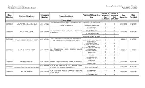 Guam Department of Labor Alien Labor Processing Certification Division Case Number