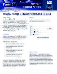 CASE STUDY UNIVERSAL PICTURES UNIVERSAL PICTURES ACHIEVES 2X PERFORMANCE & 15X ASCALE CHALLENGE  RESULTS