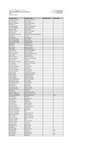 Australian Wildlife Conservancy Buckaringa Wildlife Sanctuary Species List Birds November 2013 Scientific Name