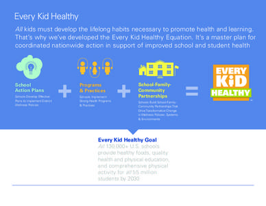 Every Kid Healthy All kids must develop the lifelong habits necessary to promote health and learning. That’s why we’ve developed the Every Kid Healthy Equation. It’s a master plan for coordinated nationwide action 