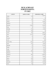 BLM ACREAGE NORTH DAKOTA FY 2012 COUNTY  SURFACE ACRES