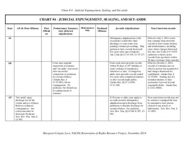 Chart # 4 - Judicial Expungement, Sealing, and Set-aside  CHART #4 - JUDICIAL EXPUNGEMENT, SEALING, AND SET-ASIDE State  All Or Most Offenses