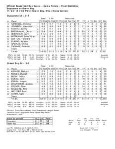 Official Basketball Box Score -- Game Totals -- Final Statistics Duquesne vs Green Bay[removed]:00 PM at Green Bay, Wis. (Kress Center) Duquesne 52 • 0-3 ##