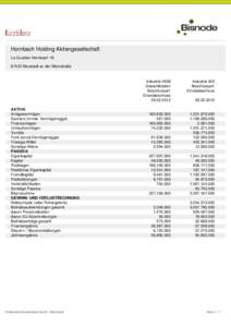 Hornbach Holding Aktiengesellschaft Le Quartier-Hornbach[removed]Neustadt an der Weinstraße AKTIVA Anlagevermögen