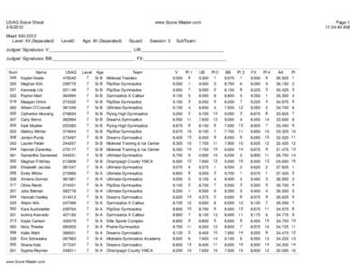 USAG Score Sheet[removed]Meet: KAI 2012 Level: All (Separated)  www.Score-Master.com