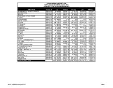 DISBURSEMENT INFORMATION FOR TAX INCREMENT FINANCING (TIF) JULY[removed]JUNE 2011 DISBURSEMENTS TIF District BLOOMINGTON MARKET SQUARE BOURBONNAIS