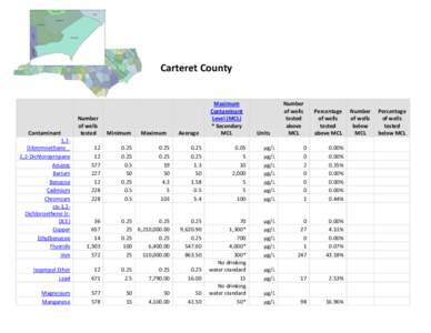 Water supply and sanitation in the United States / Methyl tert-butyl ether / Hexavalent chromium / V / Pollution / Chemistry / Maximum Contaminant Level