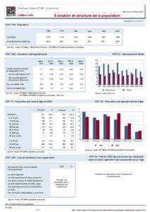 Dossier local - Commune - Poce-sur-Cisse