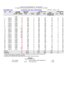 UNITED STATES DEPARTMENT OF THE INTERIOR U.S. BUREAU OF RECLAMATION-CENTRAL VALLEY PROJECT-CALIFORNIA DECEMBER 2014 DAY