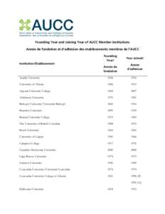 Founding Year and Joining Year of AUCC Member Institutions Année de fondation et d’adhésion des établissements membres de l’AUCC Institution/Établissement  Founding