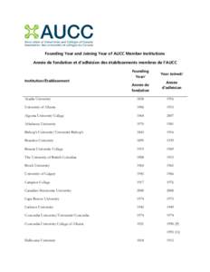 Université du Québec / Université de Montréal / Montreal / Education / Education in Montreal / The Ritual of the Calling of an Engineer / Education in Canada / Quebec / Consortium for North American Higher Education Collaboration