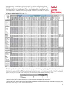 2014 Crime Statistics The tables below contains the crime statistic data for calendar year 2014, 2013 andThese tables were compiled using data from the University of Georgia Police Department and from the Athens-C