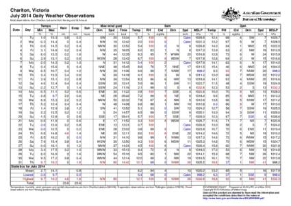 Charlton, Victoria July 2014 Daily Weather Observations Most observations from Charlton, but some from Kerang and St Arnaud. Date