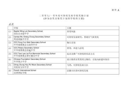 Microsoft Word - EPSC _14 May 2010_Paper[removed]_Annex A-SOP__chinese.doc