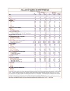 Table 1: New York-Northeastern New Jersey Metropolitan Area Characteristics of the Population, by Race, Ethnicity and Nativity: 2010 (thousands, unless otherwise noted) 1  ALL