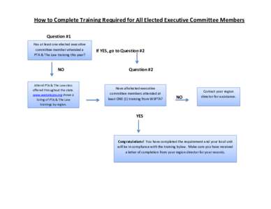 How to Complete Training Required for All Elected Executive Committee Members Question #1 Has at least one elected executive committee member attended a PTA & The Law training this year?