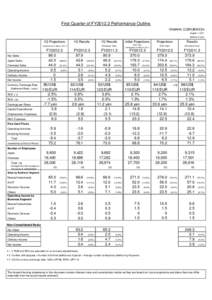 First Quarter of FY2012.3 Performance Outline August 1, 2011 (billions of yen) 1Q Projections