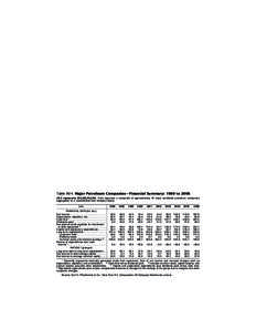 Statistical Abstract of the United States: 2008