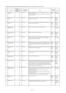 ISO[removed]Certified Companies In Hong Kong under EAC Code 28 List