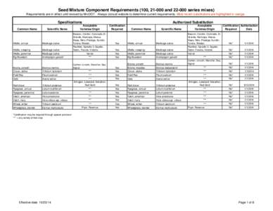 Seed Mixture Component Requirements (100, [removed]and[removed]series mixes) Requirements are in effect until revised by Mn/DOT. Always consult website to determine current requirements. Most recent substitutions are highli