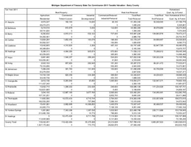 Tax / Barry County /  Michigan / Geography of the United States / Grand Rapids – Wyoming metropolitan area / Castleton /  Vermont / Johnstown /  Pennsylvania