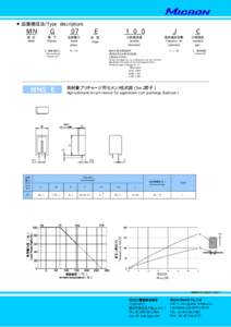 ■品番構成法/Type descriptions  ＭＮ Ｇ