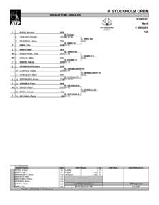 IF STOCKHOLM OPEN QUALIFYING SINGLES 6-Oct-07