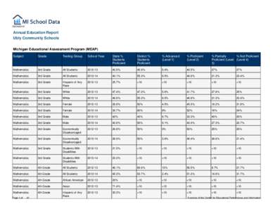 Annual Education Report Ubly Community Schools Michigan Educational Assessment Program (MEAP) Subject