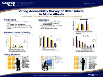 NIST_Poster_VotingAccessability