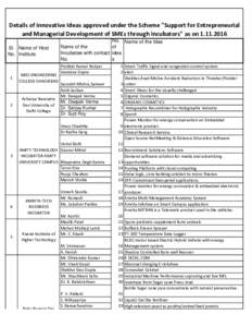 Details of innovative Ideas approved under the Scheme 