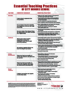 Essential Teaching Practices OF CITY HONORS SCHOOL FACTORS OBSERVED VARIABLES