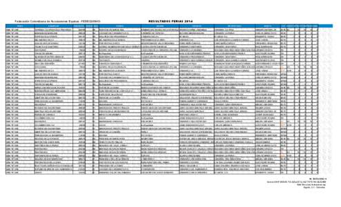 RESULTADOS FERIAS[removed]Federación Colombiana de Asociaciones Equinas -FEDEQUINASFERIA EJEMPLAR