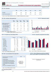 Dossier local - Commune - Saint-Aubin-du-Thenney